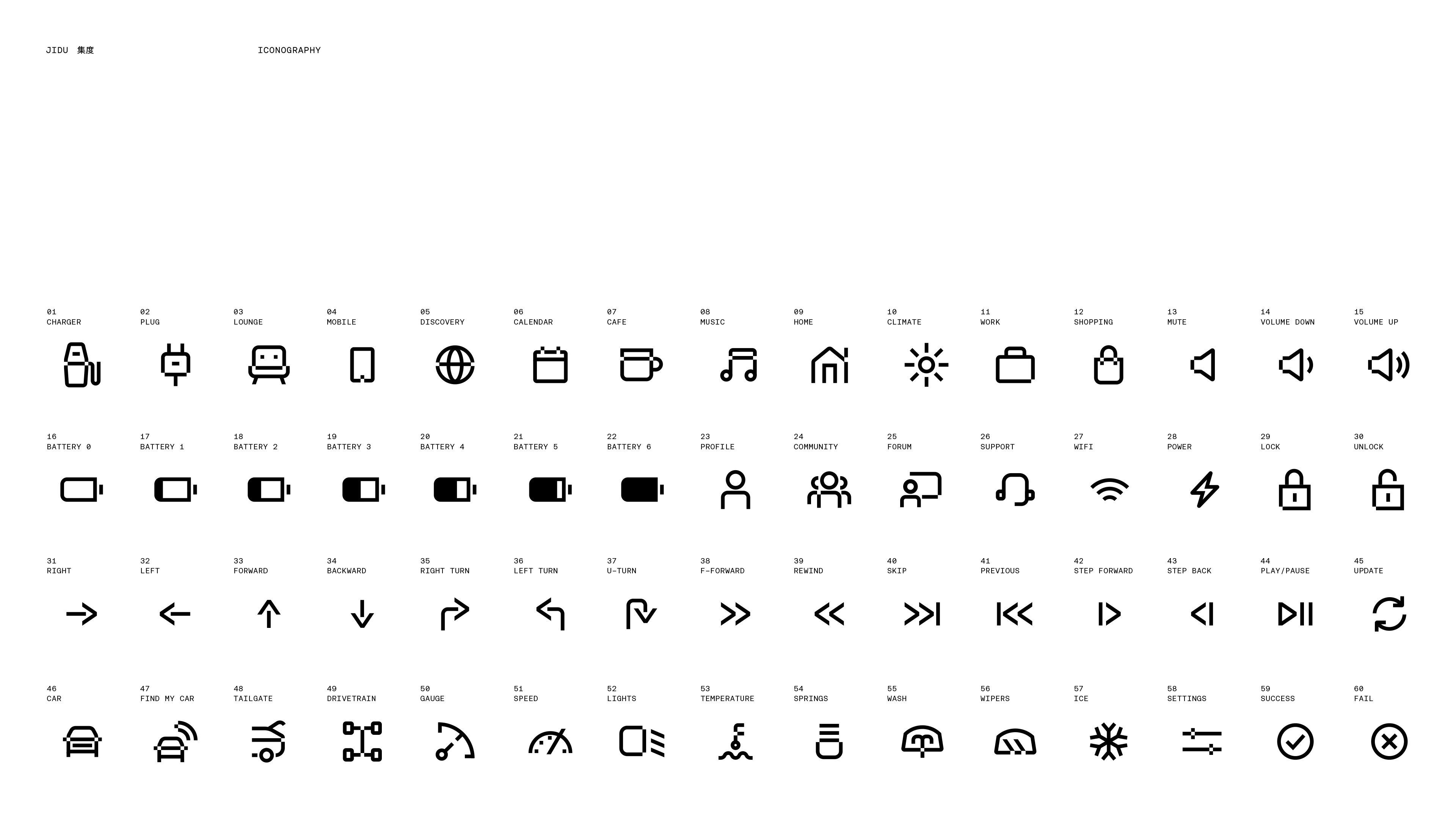 JIDU icon system board